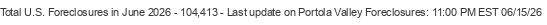 Last Update on Portola Valley foreclosures