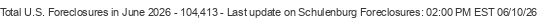 Last Update on Schulenburg foreclosures
